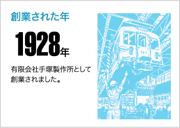 創業された年